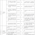 个人廉政风险点和防控措施一览表-文库集