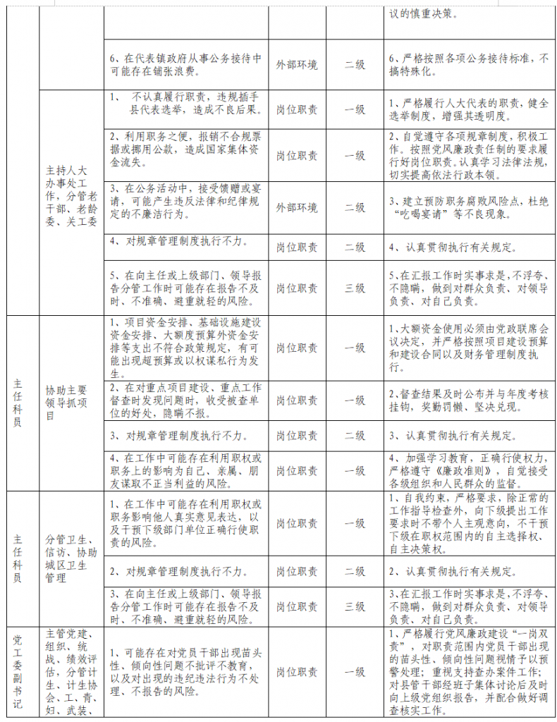 图片[2]-个人廉政风险点和防控措施一览表-文库集
