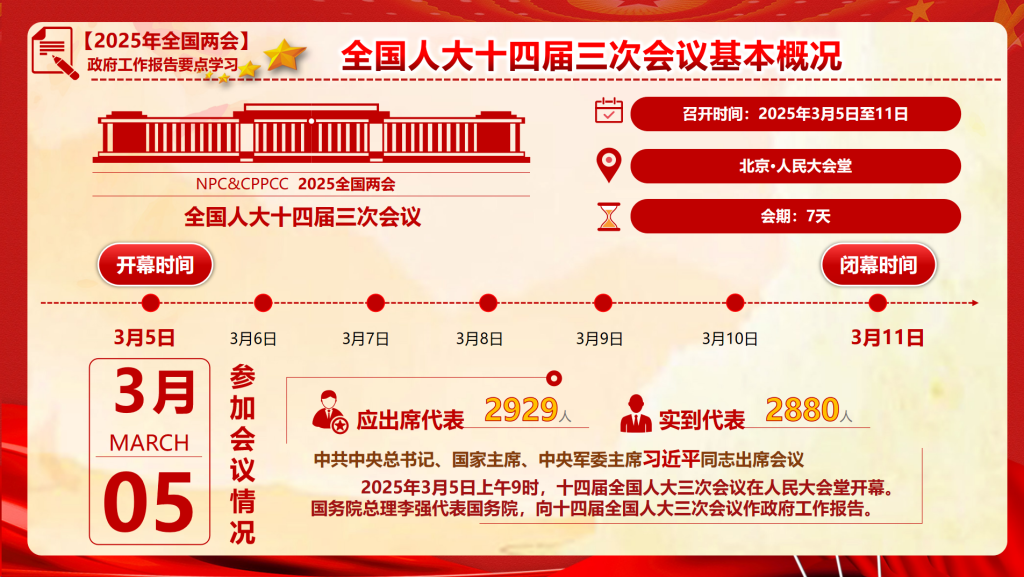 2025年“两会”政府工作报告要点学习PPT-深度文库