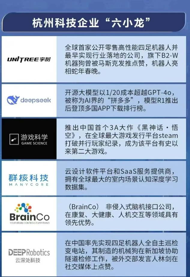 细数成就“杭州六小龙”的“金木水火土”-文库集