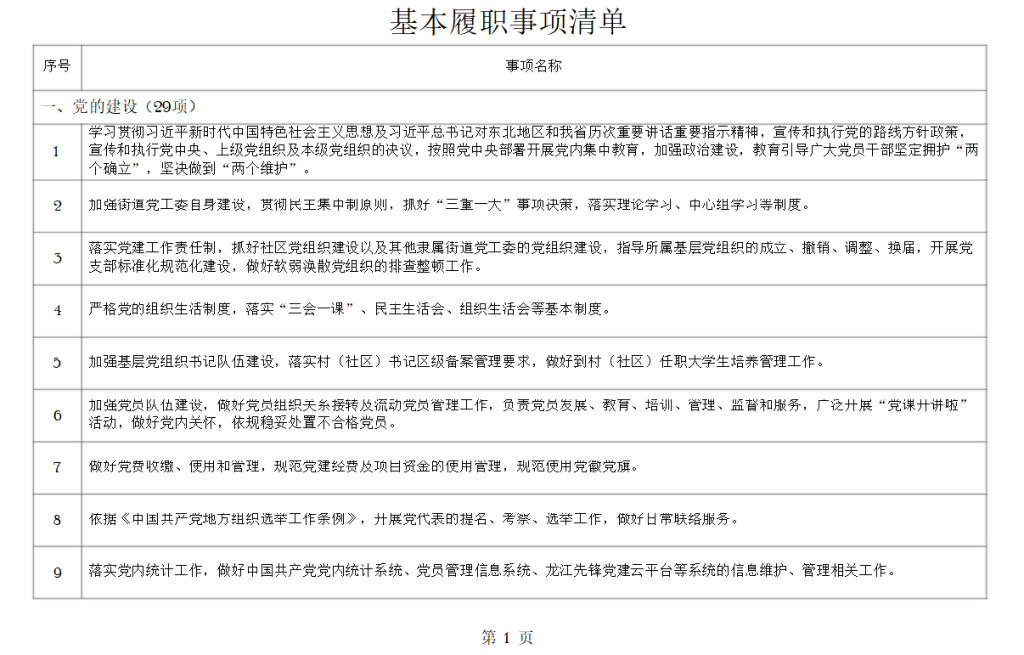 街道履行职责事项清单-深度文库