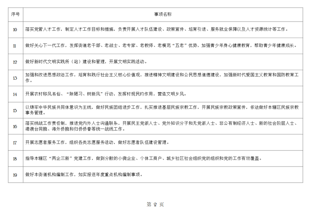 图片[2]-街道履行职责事项清单-深度文库