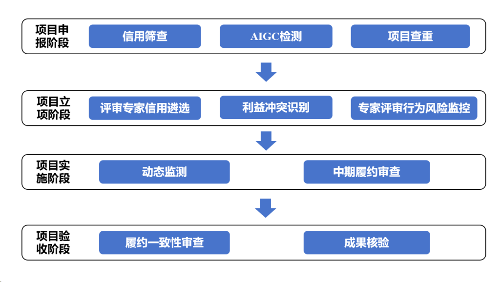 2025年上半年人才工作总结及下半年打算-深度文库