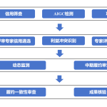 2025年上半年人才工作总结及下半年打算-文库集