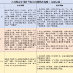学习教育存在问题整改台账（支部层面）-文库集