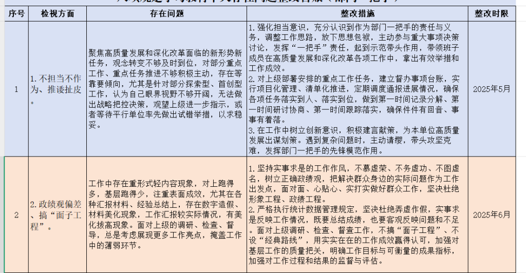 图片[1]-学习教育个人存在问题整改台账（部门一把手）-文库集