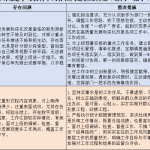 学习教育个人存在问题整改台账（部门一把手）-文库集