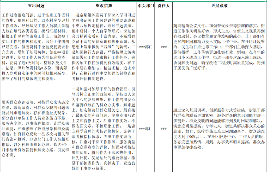 学习教育集中整治台账-深度文库