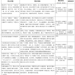 学习教育集中整治台账-文库集