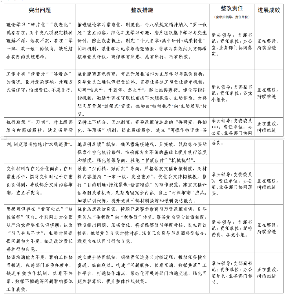 图片[1]-学习教育集中整治台账-文库集
