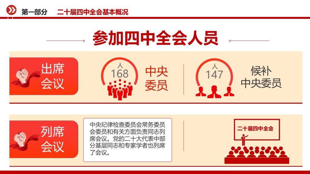 图片[1]-党课PPT：学习贯彻党的二十届四中全会精神，不断开创我市高质量发展新局面-文库集