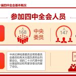 党课PPT：学习贯彻党的二十届四中全会精神，不断开创我市高质量发展新局面-文库集