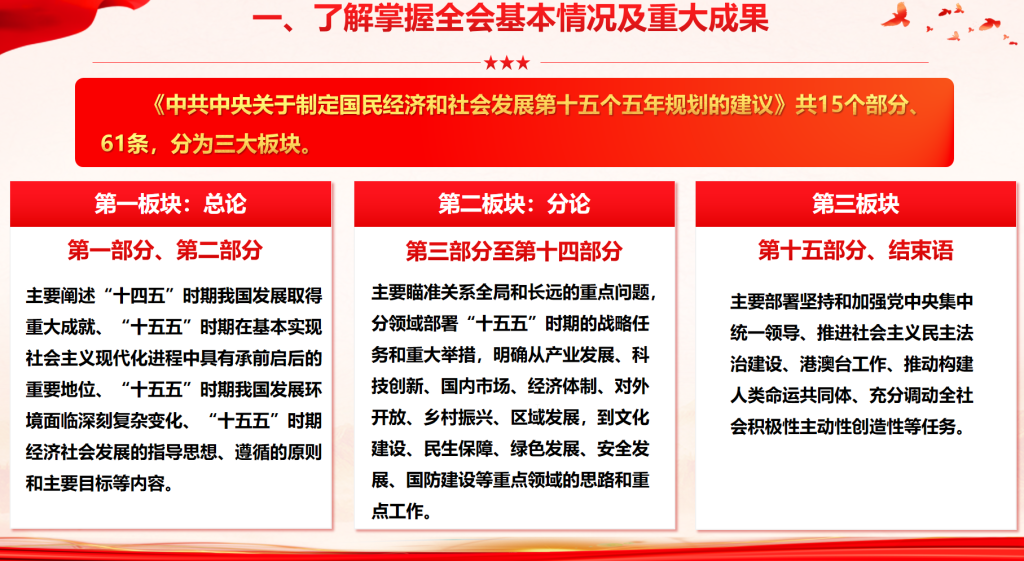 图片[2]-党的二十届四中全会精神学习宣讲PPT-文库集